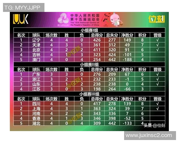 南京篮球队勇夺最新耐力排行榜第一名领跑全国TOP10球队
